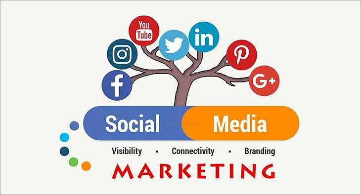 Using Social Media Marketing to Promote Your Business and Increase Revenue