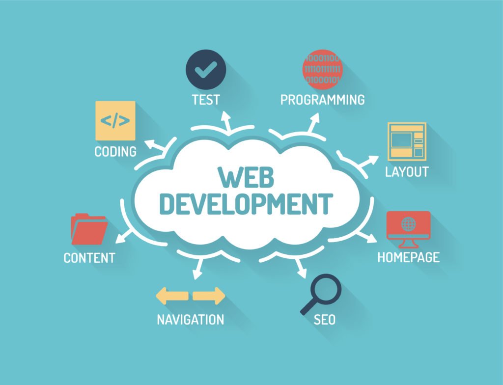 Website Design And Development | Web Design | Development